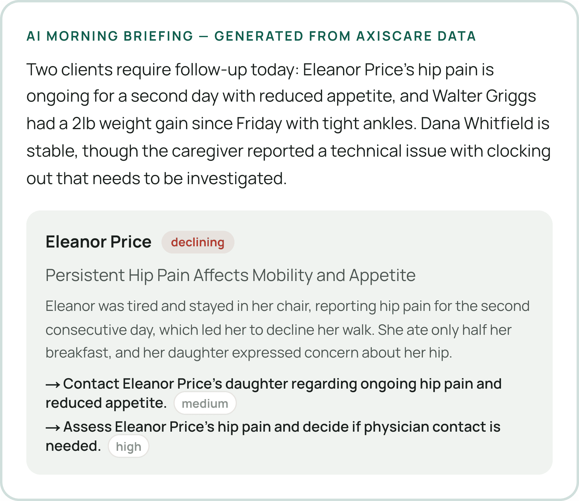 AI morning briefing generated from AxisCare visit data, flagging a two-day decline with proposed follow-up actions