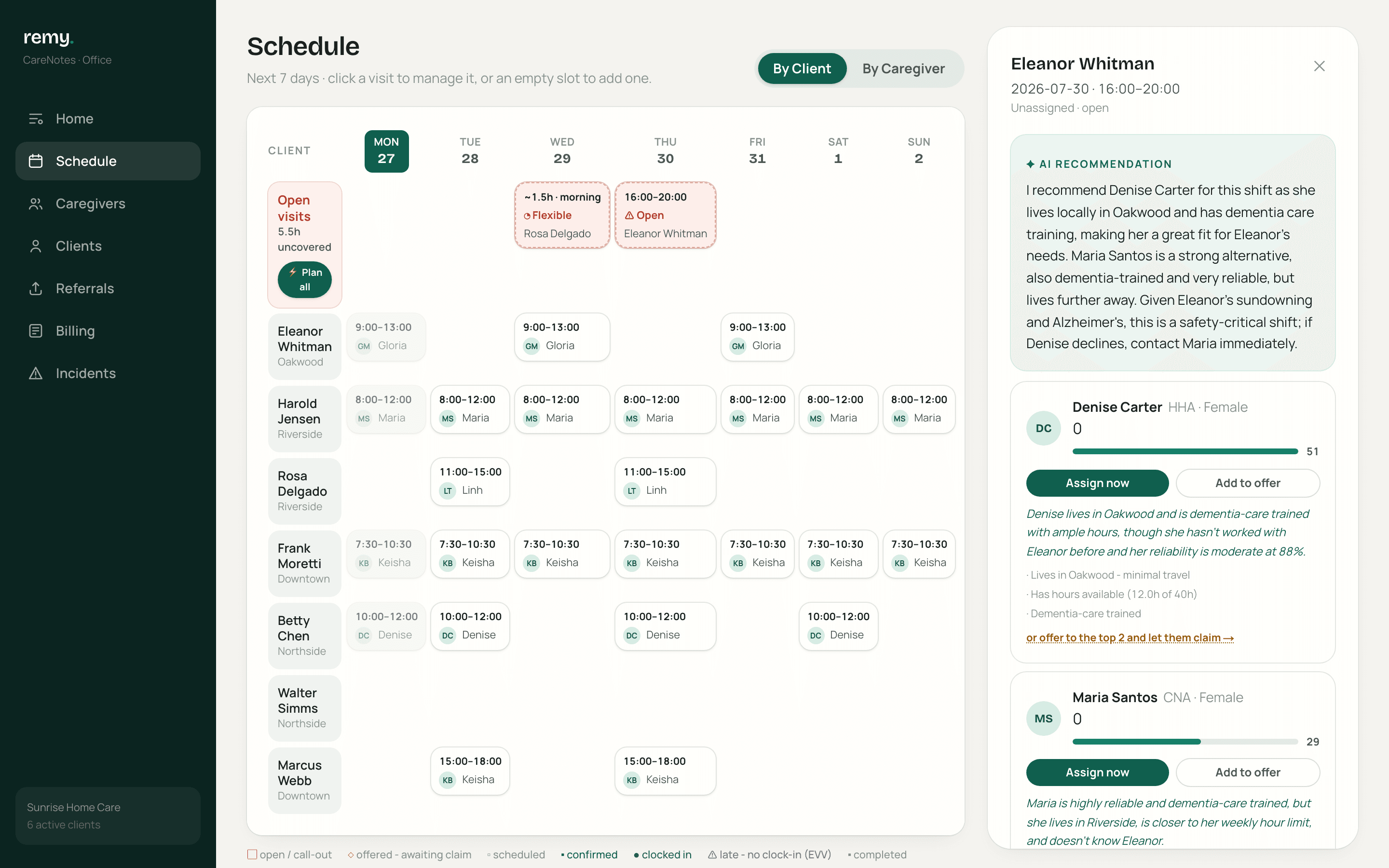 Scheduling screen with an open shift and ranked replacement candidates, each with plain-language reasons - continuity, distance, overtime risk