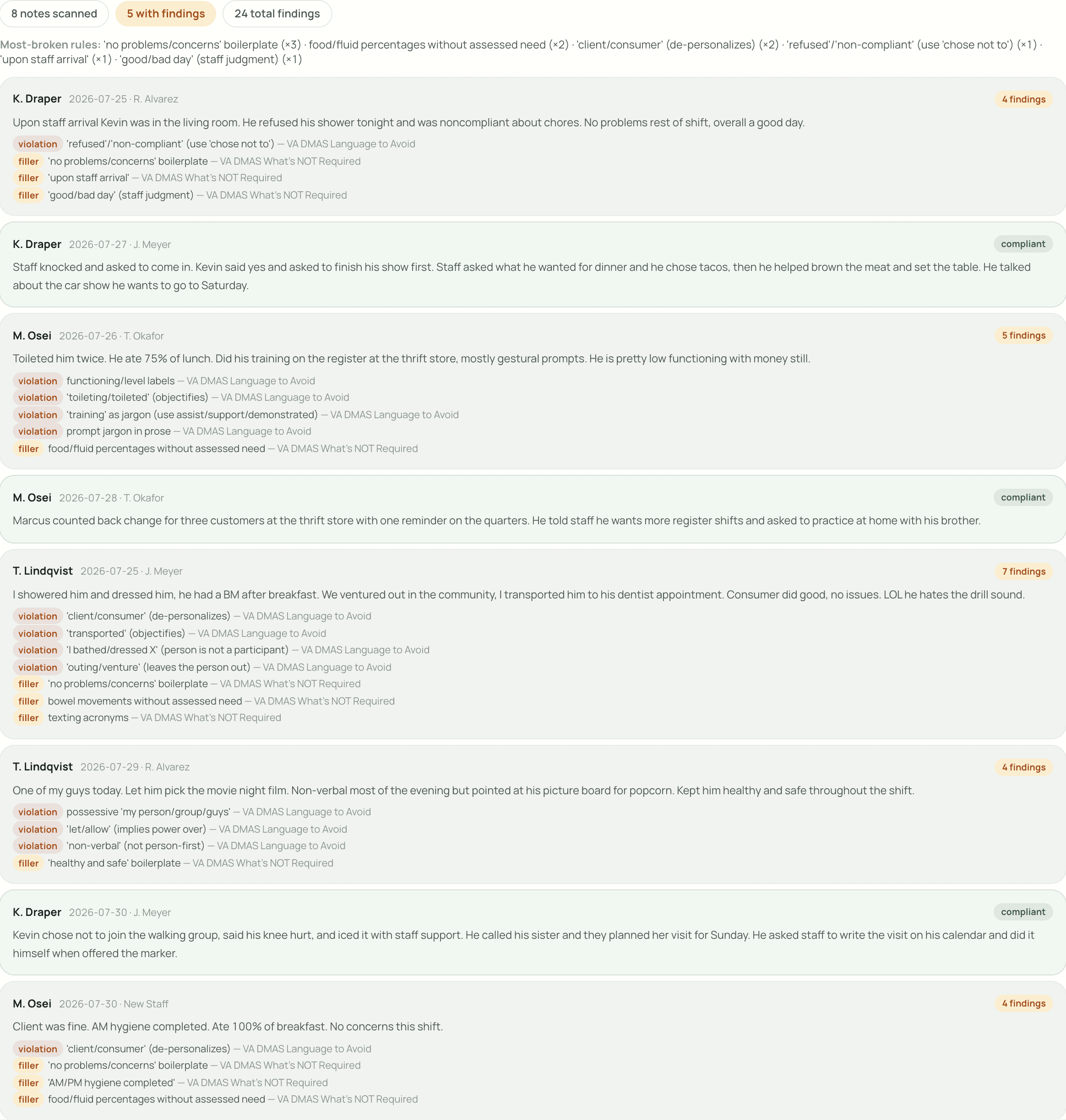 Therap case-note export audited against Virginia's published documentation standards; every finding cites its source rule